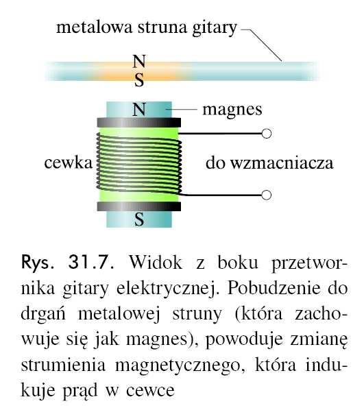 Gitay elektyczne Pzewód, któy łączy instument ze wzmacniaczem, jest nawinięty wokół małego magnesu.