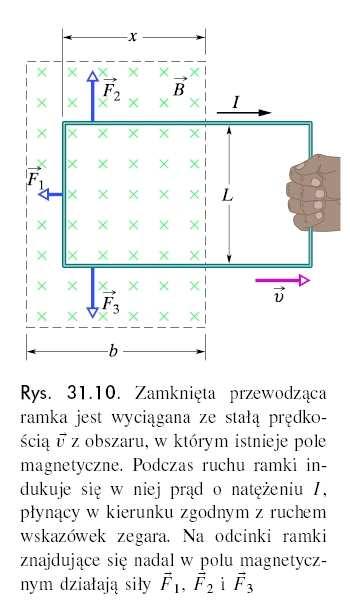 Kiedy stuna zostanie szapnięta i pobudzona do dgań, jej uch względem cewki zmienia stumień magnetyczny, pzechodzący pzez cewkę, indukując w niej pąd.