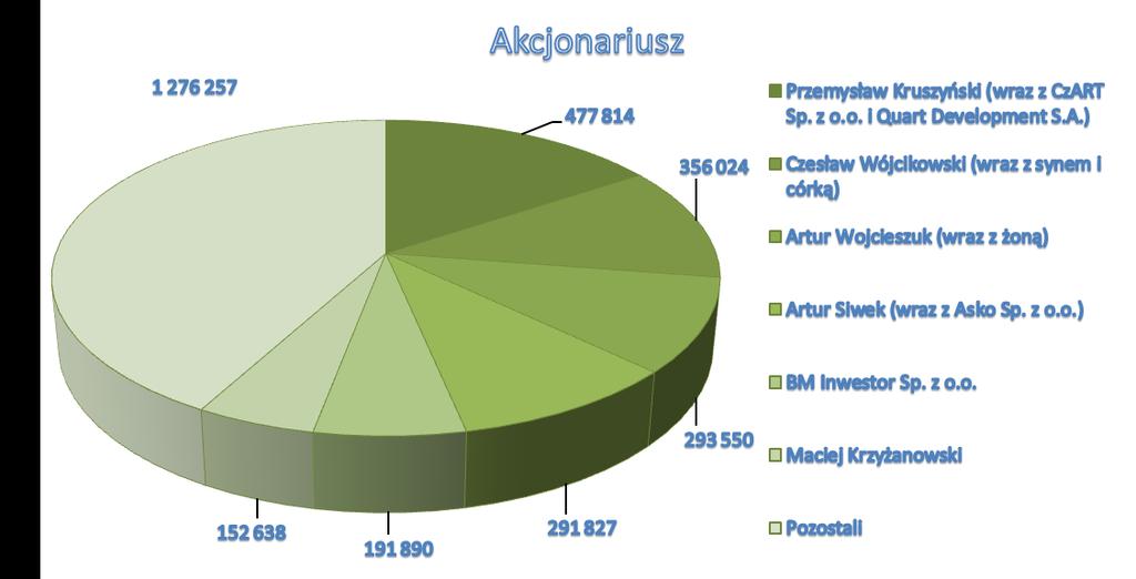 XII. Opis działalnści BiMaxima S.A. działa w szerk rzumianym bszarze bitechnlgii na rynku diagnstyki labratryjnej. Jest jednym z dwóch krajwych prducentów dczynników d diagnstyki in vitr.