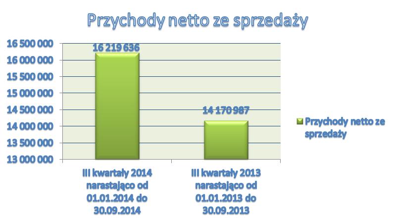 plegającej na rzwju pwiązań bizneswych na