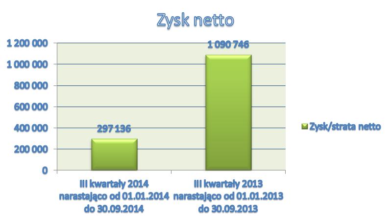 prgnz wyników na dany rk w świetle wyników