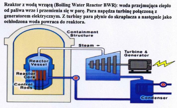 Reaktory BWR i PWR BWR : Ciśnienie 7 MPa, obieg parowy