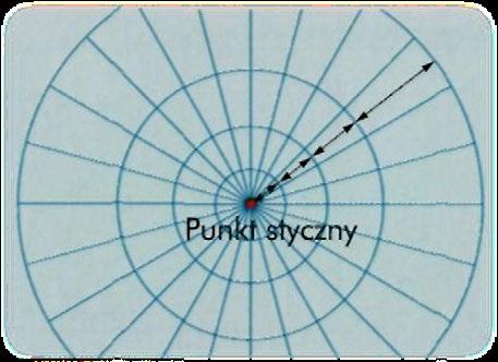 W odwzorowaniu płaszczyznowym (azymutalnym)