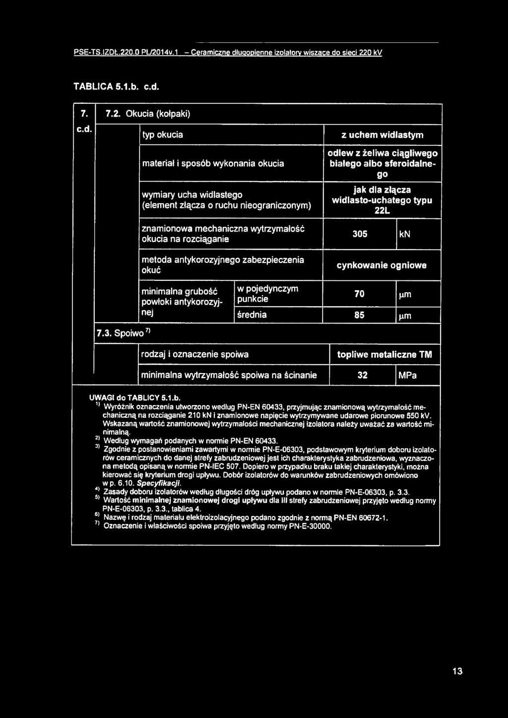 sieci 220 kv TABLICA 5.1.b. c.d.