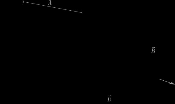 Źrodło: Wikipedia Fala elektromagnetyczna Fala elektromagnetyczna to rozchodzące się w przestrzeni zaburzenie pola elektromagnetycznego.