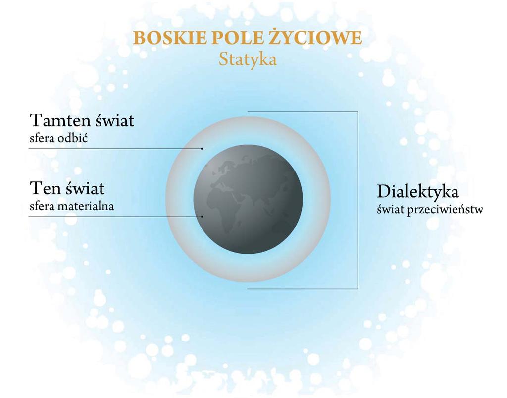 wej, która odeszła od Boskiego Planu i jego przewodnictwa, naruszając podstawowe prawa boskiej dialektyki.