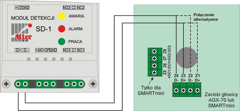 Rys.7. Przykład podłączania głowicy AGX-70 lub SMARTmini Tabela 4.