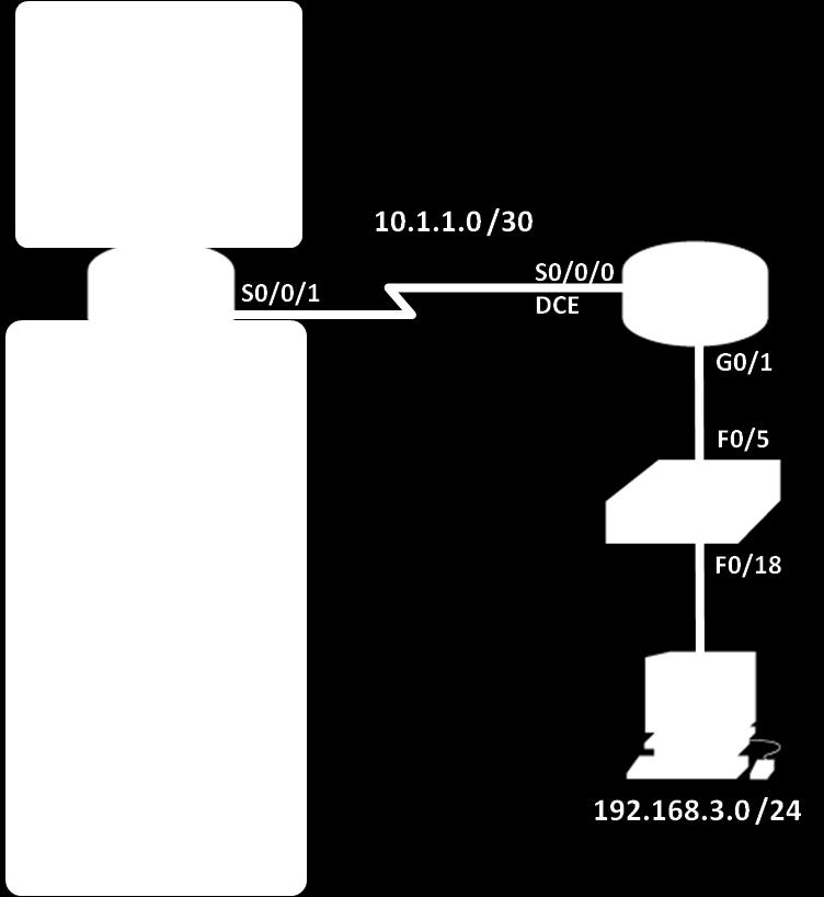 1.1.1 255.255.255.252 Nie dotyczy S1 VLAN 1 192.168.1.11 255.255.255.0 192.168.1.1 S3 VLAN 1 192.168.3.11 255.255.255.0 192.168.3.1 PC-A Karta sieciowa 192.168.1.3 255.255.255.0 192.168.1.1 PC-C Karta sieciowa 192.