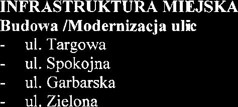 1 111 INFRASTRUKTURA MIEJSKA Budowa IModernizacja ulic - ul. Targowa - ul.