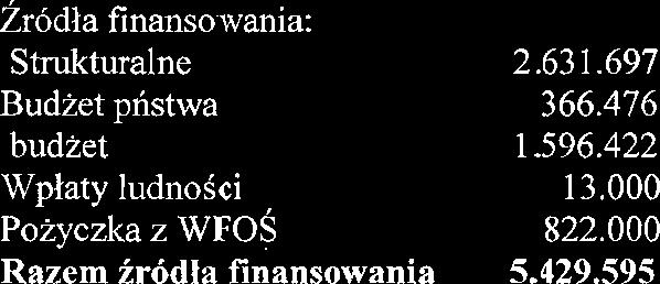 595 hodla finansowania: Strukturalne 2.631.