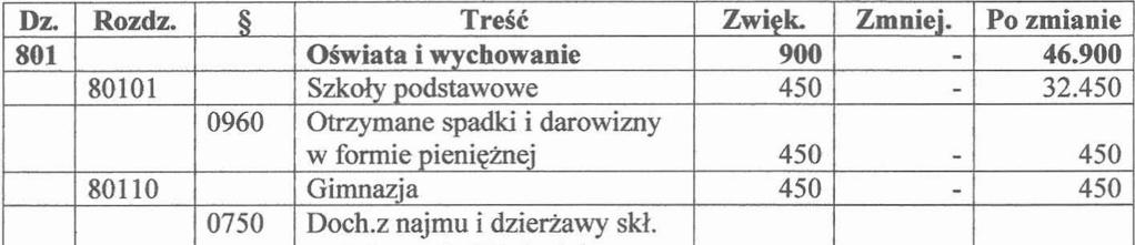 ZaI-ik Nr I do Uchwdy Nr