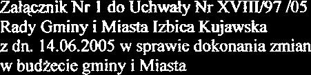 budzecie gminy i Miasta Zmiany