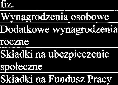 budiecie Gminy i Miasta Zmiany planie