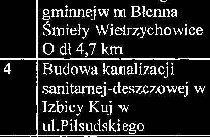 Srodki wlasne na rachunku naklady b.