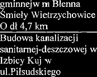 ZAKLAD~W BUDZETOWYCH NA 2005 ROK I Zrbdla finansowania Przewidywane