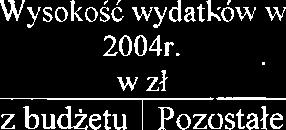 Pilsudskiego - Plac WolnoSci - ul. Narutowicza ul.