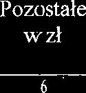 ZakkWod i Kanalizacji 340 000 340 000 550 000 8.000 ' 10.000 8.000 Og6lem 703.