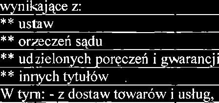 7 1 I Wyemitowane papiery wartohciowe 8 2-9 3 Poiyczki