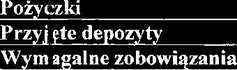 400 4 Przyjlte depozyty 5 Wym agalne zobowigania -