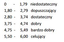 18. W przypadku oceniania innej formy aktywności lub potrzeby wyróżnienia któregoś z działań nauczyciel ustala z klasą sposób oceny oraz jej wagę. 19.