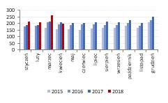 Vistula porównanie marży brutto [%] BDM: Grupa wypracowała w kwietniu 56,4 mln PLN przychodów, czyli o 16% więcej r/r.