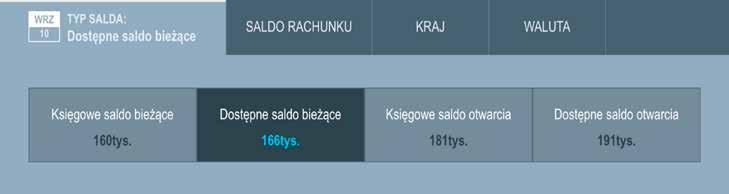 1 2 Liczba rachunków oraz łączne saldo dla wszystkich rachunków, do których Użytkownik posiada uprawnienia. Liczba rachunków oraz łączne salda dla rachunków dostępnych w wybranym obszarze.