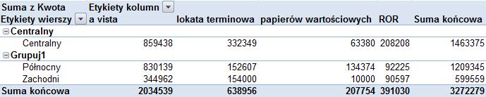 Odświeżanie tabeli przestawnej. Excel przelicza tabelę za każdym razem gdy dokonujemy w niej zmian, ale zmiany w danych źródłowych nie są automatycznie nanoszone.