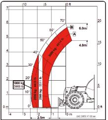 COMPACT RANGE 6.30C-7.30C-9.