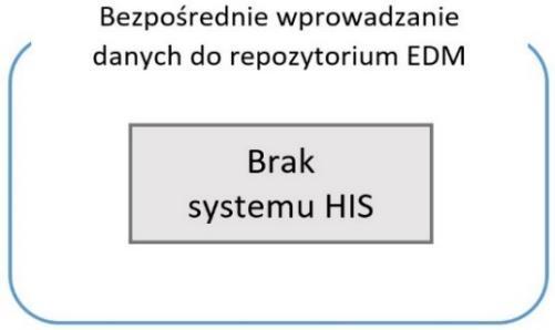Centrum Obsługi Pacjenta MCOP P1