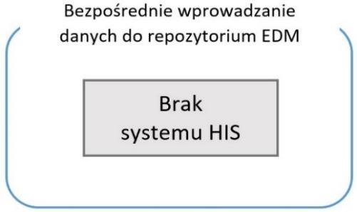 Centrum Obsługi Pacjenta MCOP P1