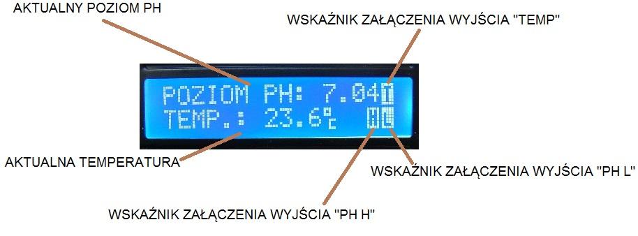 wzdłuż innych przewodów, szczególnie 230V. Przykręcić pokrywę na 4 wkręty. Włączyć zasilanie i dokonać konfiguracji sterownika (ustawienie parametrów).