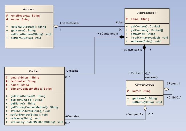 Podsumowanie diagram klas Zofia