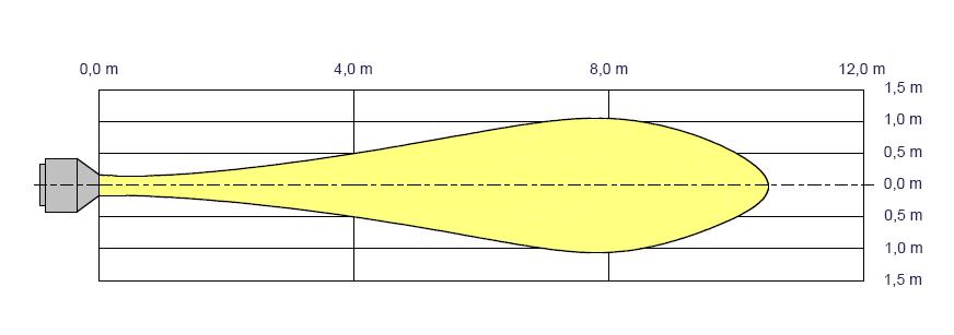 Dysza nawiewna