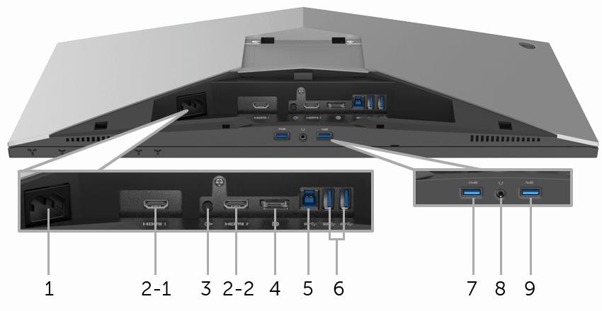 Widok z tyłu i z dołu Widok z tyłu i z dołu monitora bez stojaka Etykieta Opis Użyj 1 Złącze kabla zasilającego 2 (1, 2) Port HDMI 3 Port Line-out Podłącz głośniki.