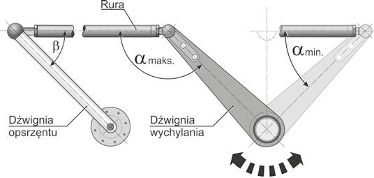 1) z wału wyjściowego (poz. 3). Nasadzić dźwignię obrotową na wał wyjściowy w wybranej pozycji. 3. Zabezpieczyć dźwignię pierścieniem (2).