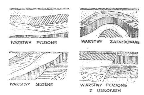 Polski Normy (m.in.