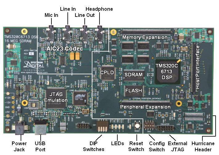 1. Wstęp. Laboratorium będzie realizowane z wykorzystaniem zestawu uruchomieniowego firmy Spectrum Digital zawierający procesor sygnałowy firmy Texas Instruments.