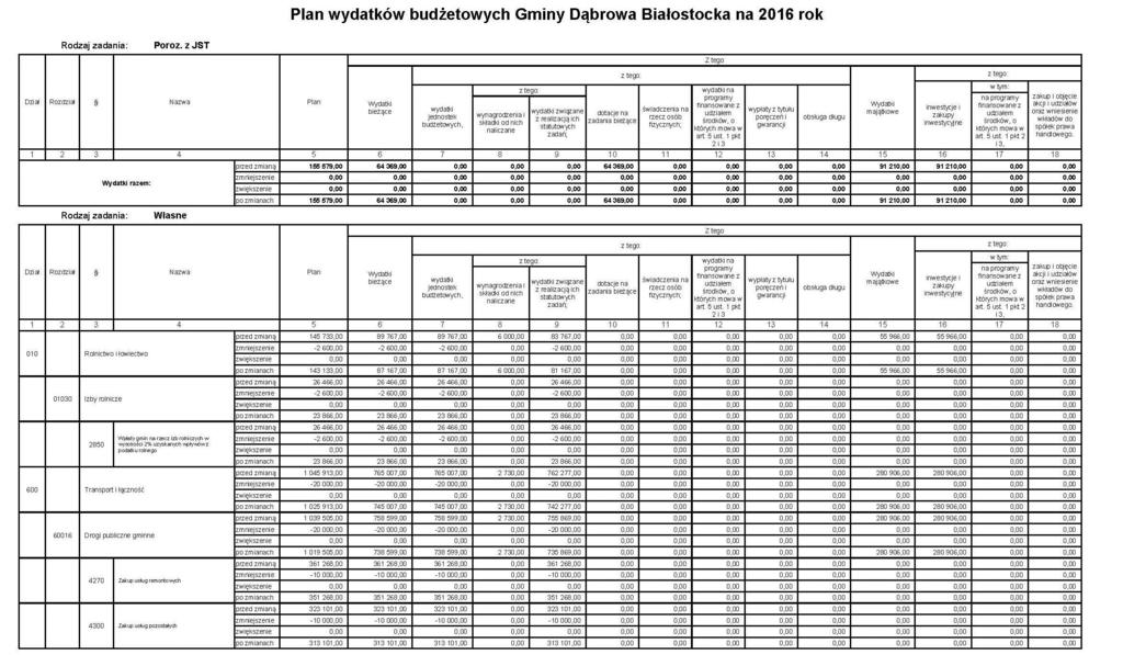 Dziennik Urzędowy Województwa Podlaskiego 7 Poz.