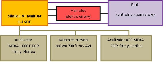 (2) gdzie: V EGR objętość recyrkulowanych spalin doprowadzona do cylindra podczas jednego cyklu pracy V powietrza objętość powietrza doprowadzonego do cylindra podczas jednego cyklu pracy V paliwa