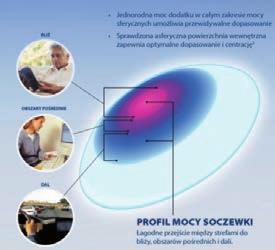 patrzenia. Można to zaliczyć do niewątpliwych korzyści.
