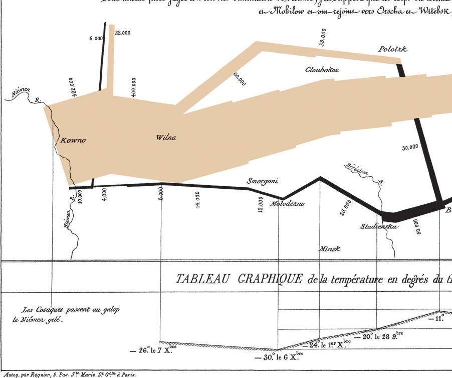 Historia ludzkiej tragedii Tufte Edward R.