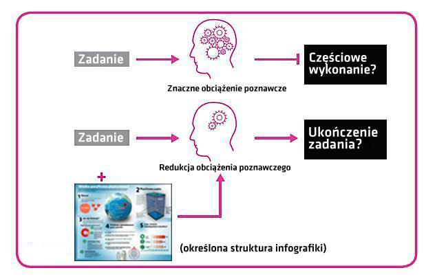 Obciążenie poznawcze