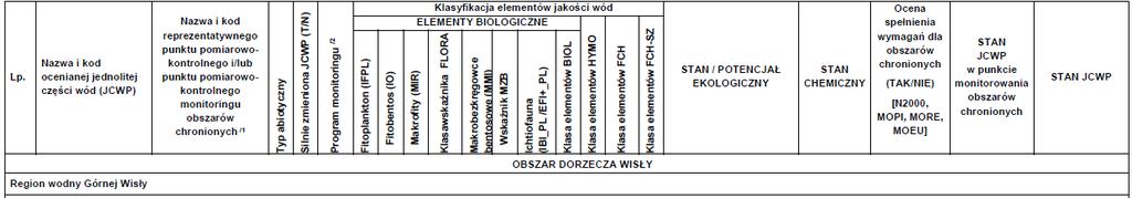 Tabela 5.