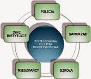 23. Bezpieczeństwo w szkole poprawa infrastruktury w szkole poprzez: Wykonanie balustrad dwóch klatek schodowych wejścia głównego Rozbudowa parkingu dla pracowników szkoły, wymiana kostki brukowej