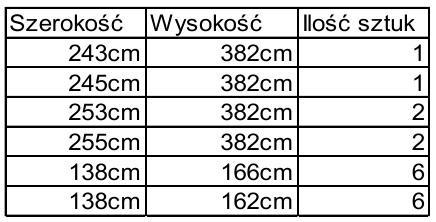 Żaluzje poziome aluminiowe. Szerokość lameli 50mm. Kolor Biały zbliżony do RAL 9003. Montowane do sufitu. Sterowanie ręczne. Wymiary oraz ilości: Za zestaw rozumie się łączną ilość 18 szt.