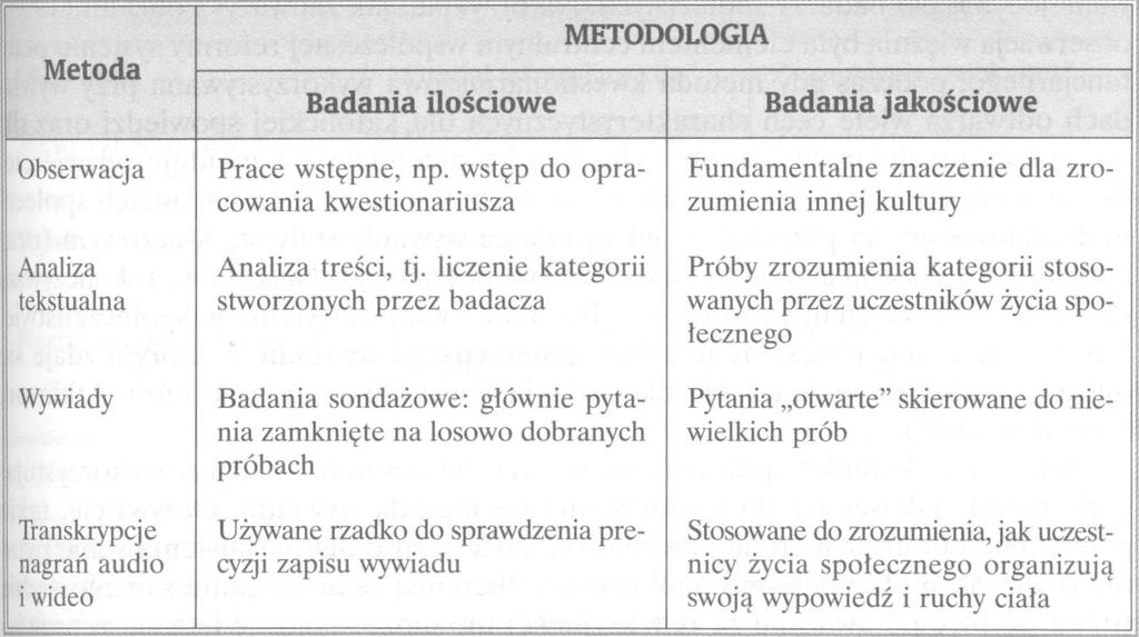 Badania naukowe ilościowe a jakościowe D.