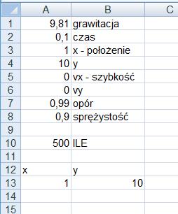 Wykres punktowy środowisko symulacyjne Przygotujemy wykres punktowy; na osi X będziemy odkładać składową x położenia, a na osi Y składową y położenia.