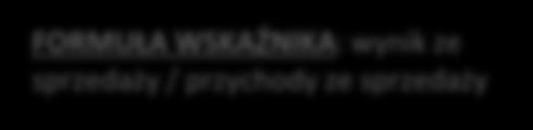 213 Rentowność sprzedaży 1,94% 16,49% FORMUŁA WSKAŹNIKA: wynik ze sprzedaży / przychody ze sprzedaży ROE 11,92% 2,69% FORMUŁA WSKAŹNIKA: