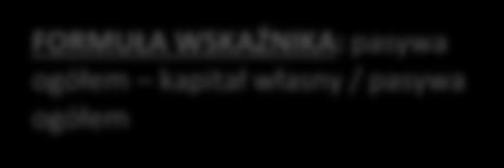 własnego 141,41% 135,6% FORMUŁA WSKAŹNIKA: zysk netto / średni stan aktywów*** FORMUŁA WSKAŹNIKA: pasywa ogółem kapitał własny / pasywa