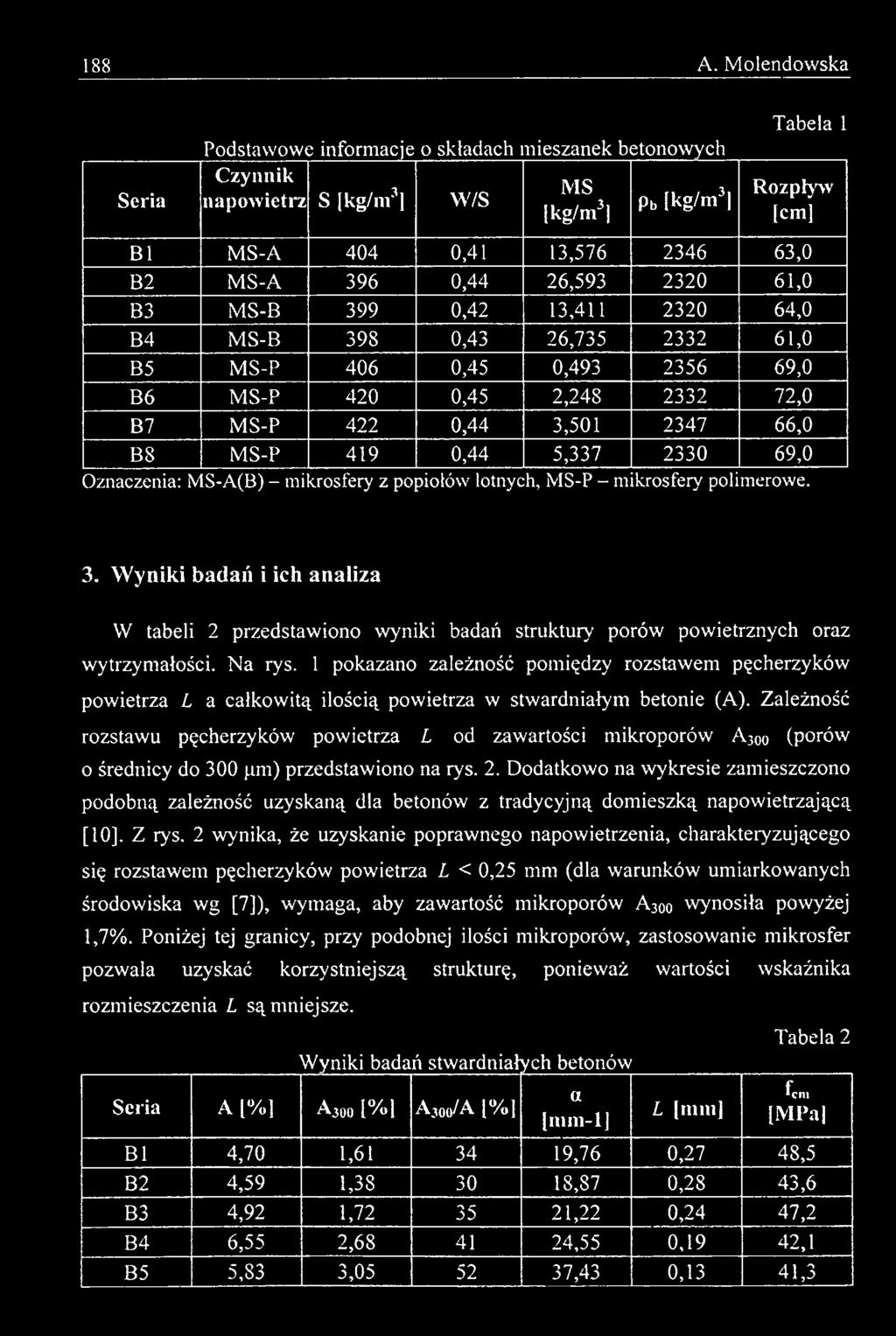 W y n ik i bad ań i ich an aliza W tabeli 2 przedstawiono wyniki badań struktury porów powietrznych oraz wytrzymałości. Na rys.
